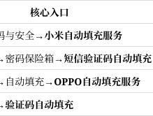短信验证码怎么设置才能自动填充信息呢