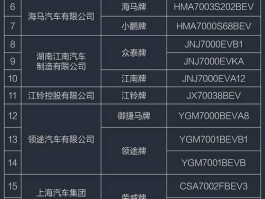虚拟手机号码怎么查询所属公司信息
