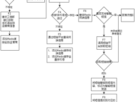 短信验证码接收平台设计方案
