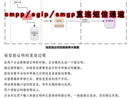 免费短信接收码是真的吗吗知乎