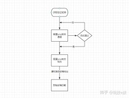 验证码平台原理图片怎么看