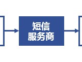 包含搭建接码平台犯法吗知乎文章的词条