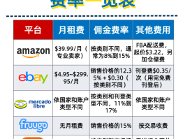 国外接单平台怎么用