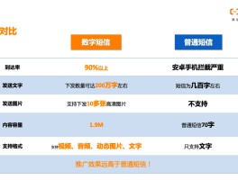 阿里云短信价格怎么算