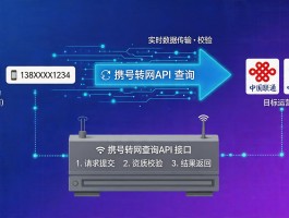 关于中国最新在线短信接收平台官网查询系统的信息