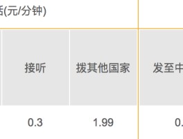 国外接收短信需要开通国际漫游吗安全吗知乎的简单介绍