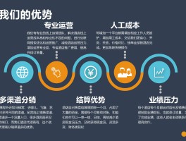 代理平台价钱多少合适呢