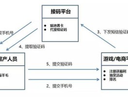 包含手机接码卡在哪里买的到呢的词条