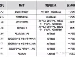 中国短信验证码平台下载安全吗可信吗知乎的简单介绍