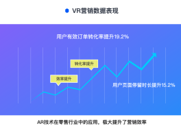 腾讯云短信平台可以发营销吗