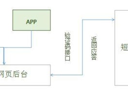 包含接码平台可以用来注册微信吗安全吗知乎的词条