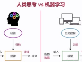 虚拟短信生成器app图为人工智能是什么