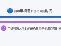 短信验证码接收不了说是因为网关问题怎么办