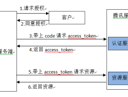 微信授权怎么取消公众号