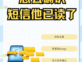 怎样虚拟手机号码发送短信信息
