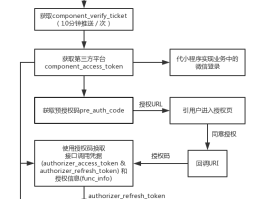 微信授权怎么解除第三方授权管理功能呢