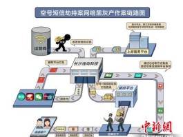 云短信验证接收平台是什么